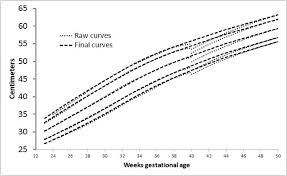 fenton growth chart for preterm infants