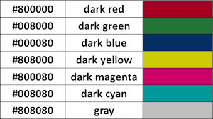 Css Hex Colors Demystified Dev Channel Medium