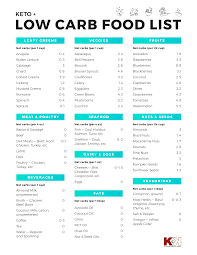 50 Veritable Carbs Foods Chart