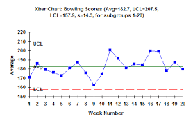 Xbar R Charts Part 1 Bpi Consulting