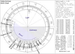 71 Interpretive Moon Sign Chart