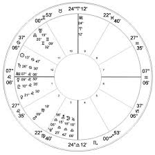 George W Bush Natal Chart Astrology Charts Of Famous