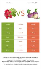 rutabaga vs radish in depth nutrition