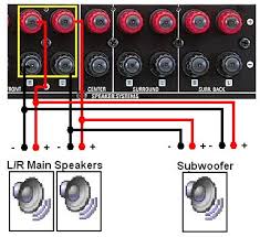 4 ohm mono is equivalent to 2 ohm. Wiring Of In Wall Subwoofer Moderno M10 Home Theater Forum