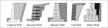 Retaining Wall Scenarios With Section
