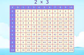 multiplication chart game math games