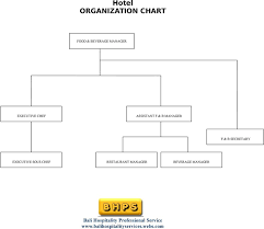 Hotel Organization Chart Pdf Free Download
