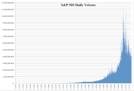 Best Performing S P 500 Index Funds To Buy