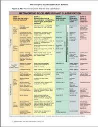 Solved Exercise 7 4 Metamorphic Rocks Worksheet Metamorph