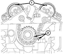 Fuse box diagram (location and assignment of electrical fuses) for dodge charger (2006, 2007, 2008, 2009, 2010). Chrysler 300 And Dodge Charger 2006 2008 Timing Chain Sprockets Repair Guide Autozone