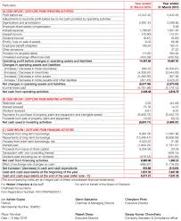 Consolidated Statement Of Cash Flow Ifrs Glenmark Annual Report