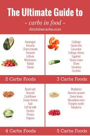 Ultimate Guide To Carbs In Food The Easy Infographic