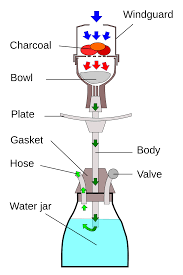 Shisha is very harmful to the body. File Hookah Lookthrough Svg Wikipedia