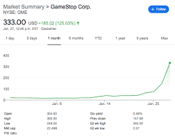 Gamestop's improbable run has lifted its stock to meteoric heights — all propelled by ordinary frequently asked questions. Gamestop S Stock Price Is Surging And It S Because Of Reddit Venture