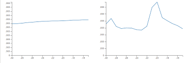Formatting Values On The Y Axis In A Dc Js D3 Chart
