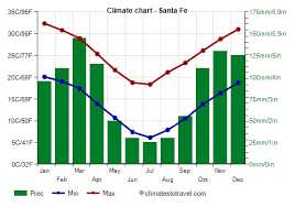 santa fe climate weather by month