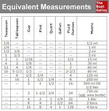 Equivalent Measurements Food Cooking Measurements