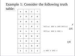 truth table to boolean expression you