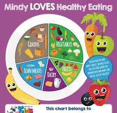 medland kids club healthy eating chart