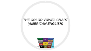 The Color Vowel Chart American English By Novriska Adini On