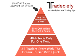 Maybe you would like to learn more about one of these? Why Most Traders Lose Money 24 Surprising Statistics