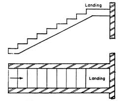 Three flights of stairs and then buried it. 10 Different Types Of Stairs Commonly Designed For Buildings Civilblog Org