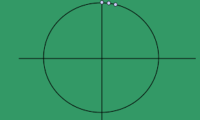 draw circle using polar equation and