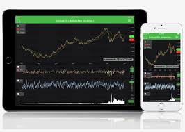 Scichart Ios Financial Stock Chart Library For Objectivec