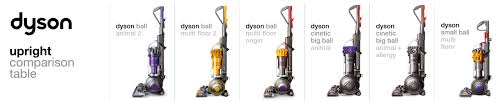 Dyson a famous brand of vacuum market. View Comparison Chart For Dyson Upright Vacuums