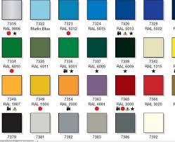 Rustoleum 2x Spray Paint Colors Chart Www