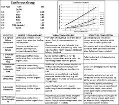 Search Fire Behavior Field Reference Guide Pms 437 Nwcg