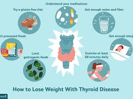 Diet And Weight Loss Tips For Thyroid Patients
