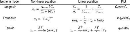 Non Linear And Linearized Equations For