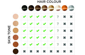 Hair Skin Chart Uk Smoothskin Usa