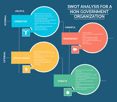 Swot Analysis Templates Swot Analysis Examples