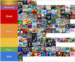 the roblox game tierlist off topic