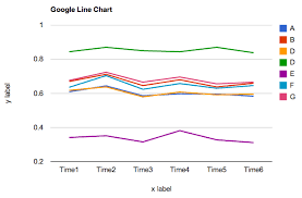Replicating Google Line Chart In R Visually Enforced