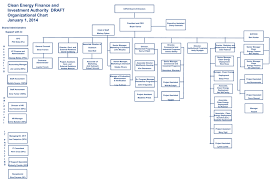 Cefia Org Chart