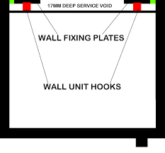 wall unit ing adjustments diy
