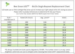 Lumens From Incandescent Bulbs Shoprebelishh Co