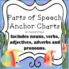 Free Parts Of Speech Anchor Charts