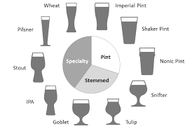 Types Of Beer Glasses Which To Use