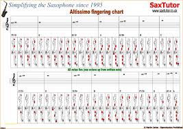 Alto Sax Altissimo Finger Chart Kope Impulsar Co In 2019