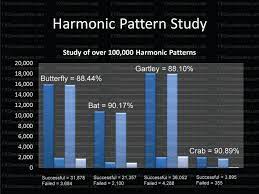 harmonic traders sucessful traders