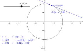 Tangent Of A Parametric Curve Geogebra