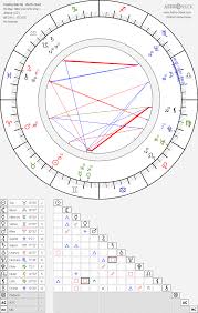 Stiahnite si zdarma ohromujúce obrázky o vetchý. Birth Chart Of Ondrej Vetchy Astrology Horoscope