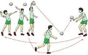 Pada passing bawah, gerakan mendorong kedua lengan ke atas dan ke depan termasuk acuan gerak nonlokomotor. Variasi Dan Kombinasi Gerak Dasar Servis Atas Pada Permainan Bola Voli Teknik Dasar Olahraga