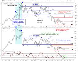 Weekend Report Precious Metals A Reversal Of Fortune