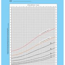 Blood Pressure Chart By Age Pdf Unique Iap Growth Charts