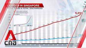 Jun 27, 2021 · 2. Singapore Confirms 65 New Covid 19 Cases Youtube